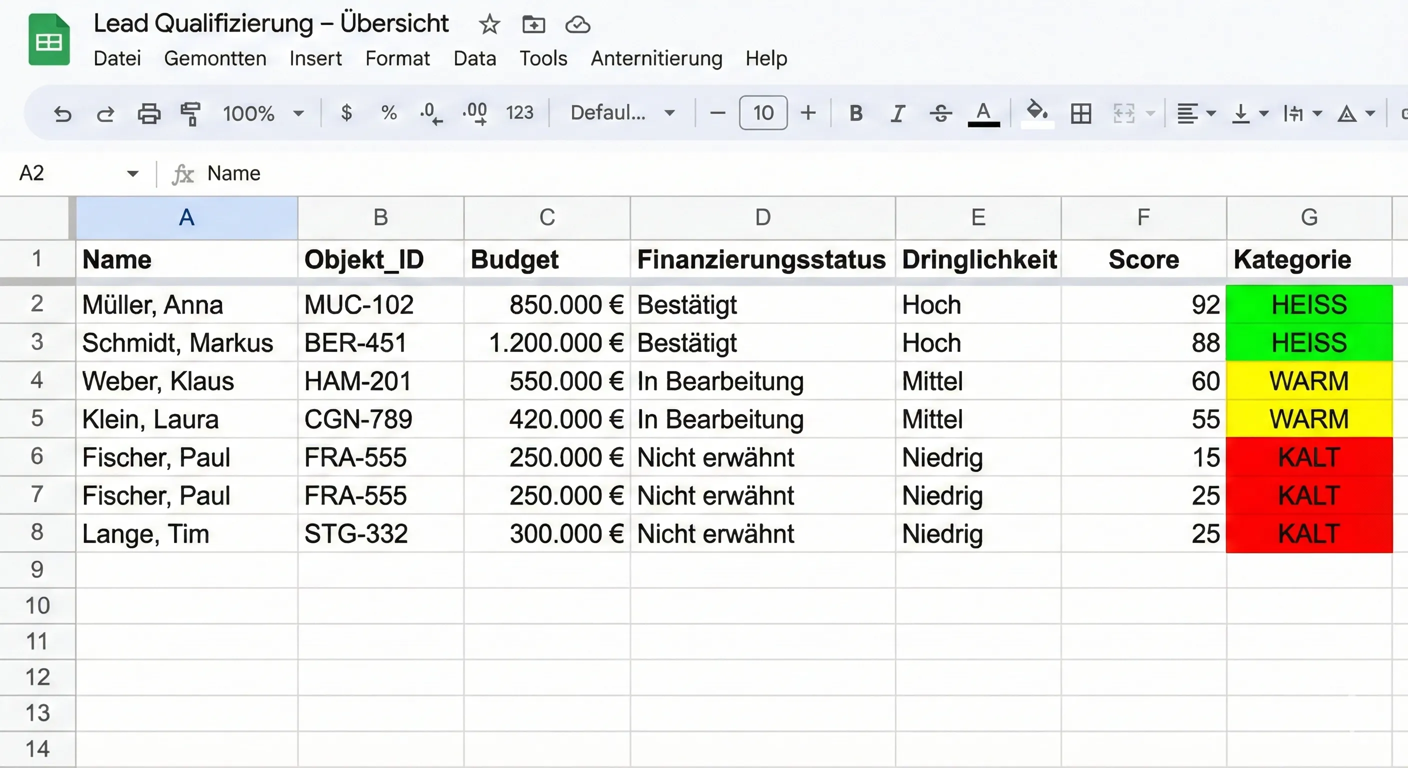Lead Qualifizierung Übersicht